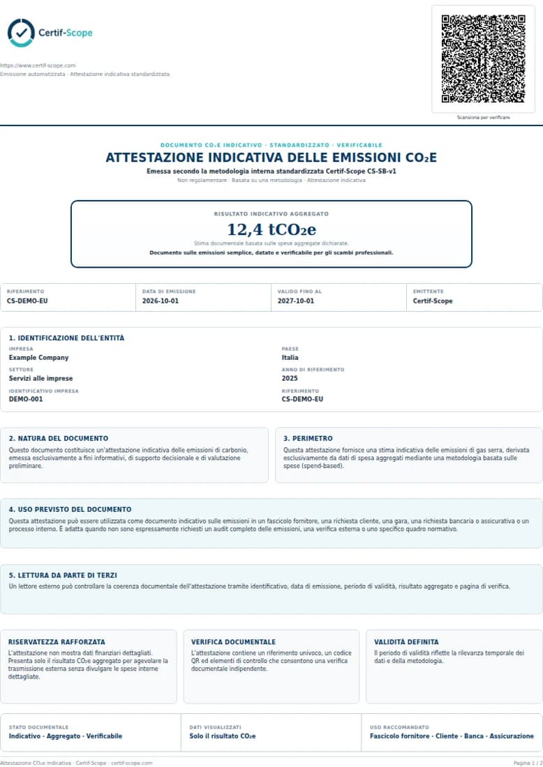 Cosa contiene il documento — Scarica un esempio gratuito